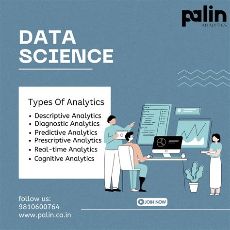 Image result for 4 Types of Analytics