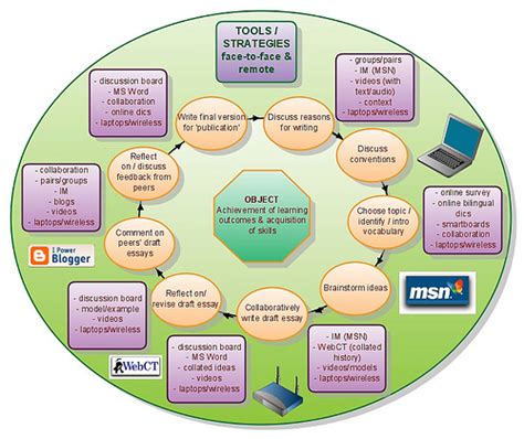 ICT Software 的图像结果