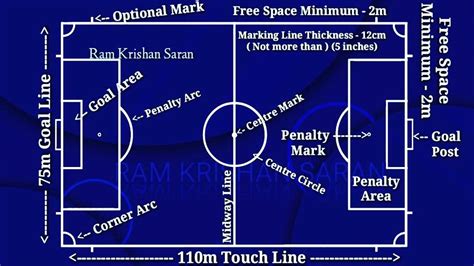 Regulation Soccer Field 的图像结果