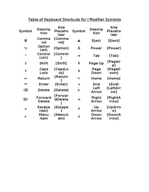 Image result for Modifier Key Shortcuts