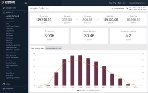 ShopKeep Features 的图像结果