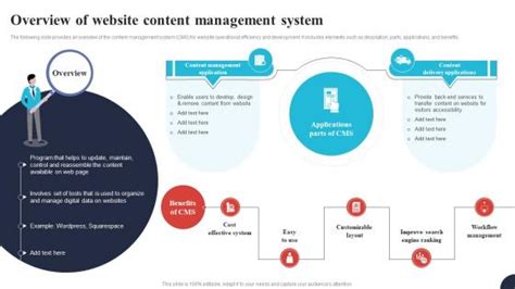 Image result for Management System Overview Slide
