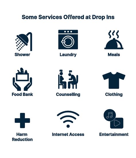 Local Offer Drop In 的图像结果