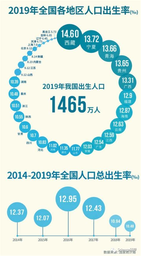 人口出生率哪年开始下滑_2021年中国人口出生率_世界人口网