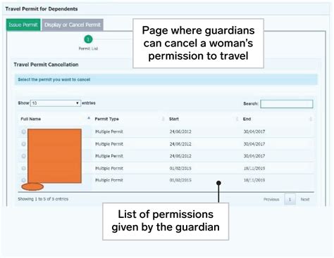Image result for Absher Machine Map