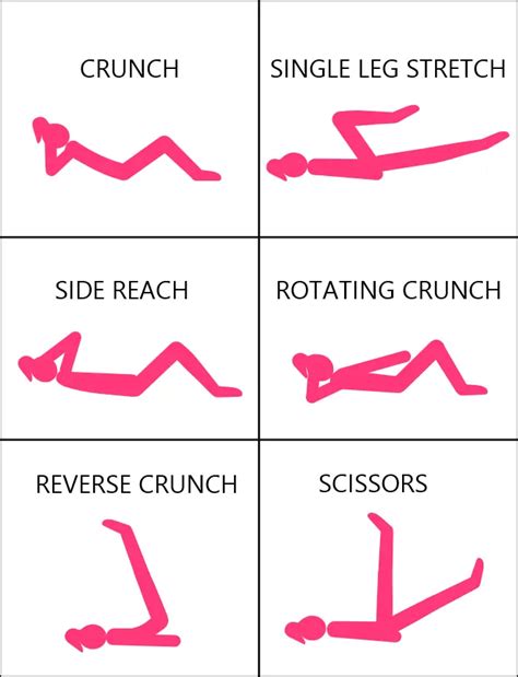 Core Routine 的图像结果