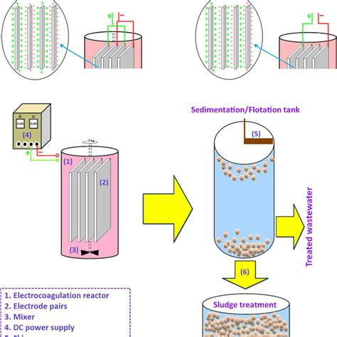 Image result for Simple Reactor Core Diagram
