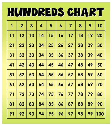 400 Number Grid Chart - 10 Free PDF Printables | Printablee