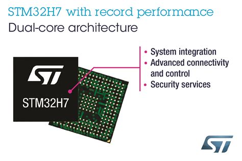 STM32H7 Microcontrollers Combine Dual-Core Performance with Rich ...