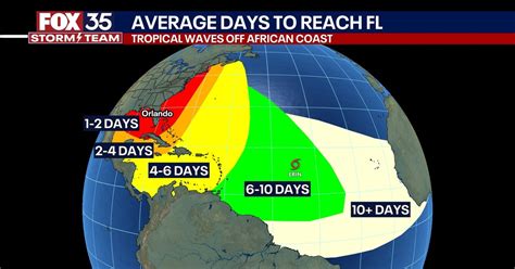 Tropical Storm Erin to become hurricane this week; dangerous beach ...