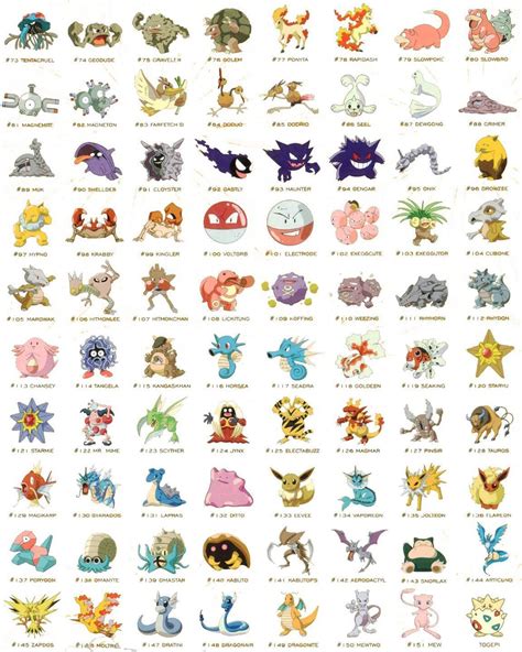 Pokemon characters names, 150 pokemon, Pokemon names