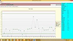 SPC Software - SPC STASTICAL PROCESS CONTROL Software Service Provider ...