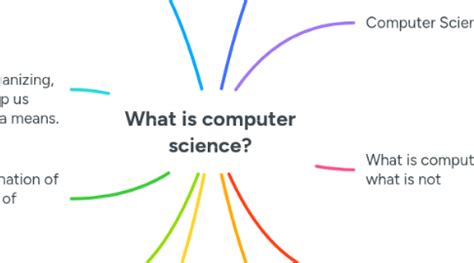 Image result for Computer Science Mind Map