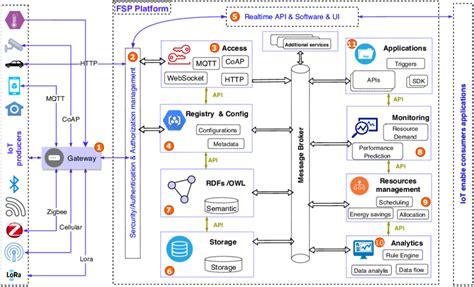 Image result for FSP in Concurrent Programming