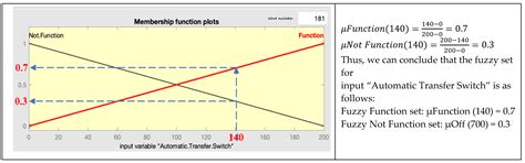 Stochastic versus Fuzzy Models—A Discussion Centered on the Reliability ...