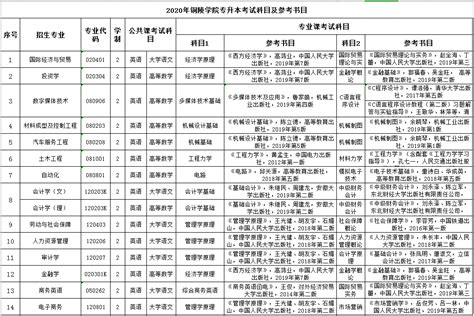2021年7月安徽铜陵职业技术学院普通话准考证打印时间及入口【考前三天】