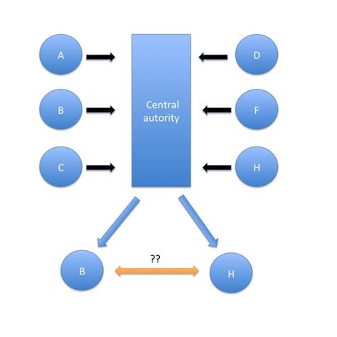 Explain Reputation System Design Options 的图像结果