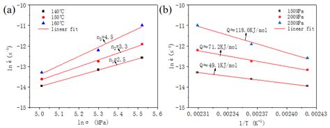 Creep Aging Behavior of a Thermo-Mechanical Treated 7B04 Aluminum Alloy