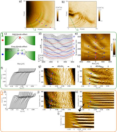 Interference Fringes Phase Difference 的图像结果