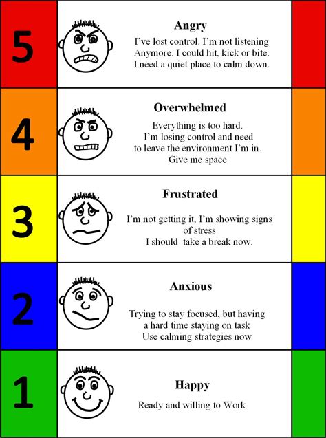 The Incredible 5 point scale for Anger The Incredible 5 point scale was ...
