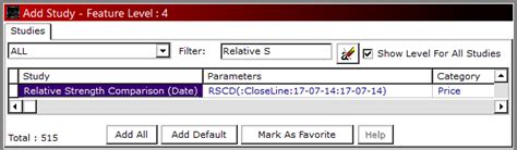 Real-Time Charts, Scans and Buy/Sell Signals, Technical Analysis Solution