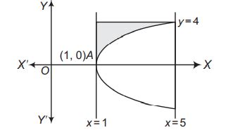 Consider the following statements Statement I The area bounded by the ...