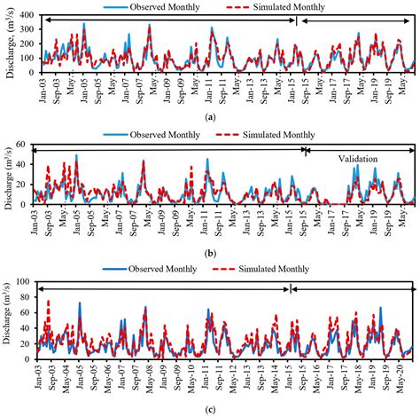 Monitoring, Modeling and Planning Best Management Practices (BMPs) in ...