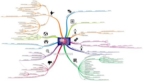 Computer Science Map Quantum Computing 的图像结果