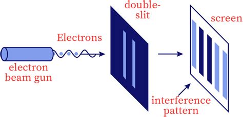 Image result for Diffraction Grating Problems