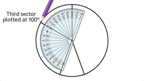 Image result for How to Draw a Pie Chart Using a Protractor