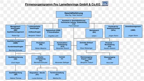 Information Technology Structure Chart 的图像结果