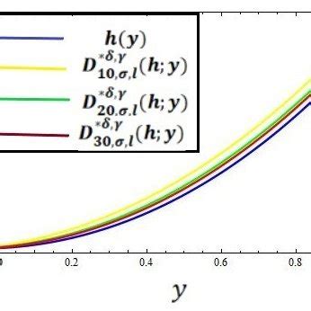 Image result for Graphical Error Analysis