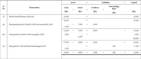 Double Entry Book Keeping Ts Grewal 2019 Solutions for Class 11 - Class