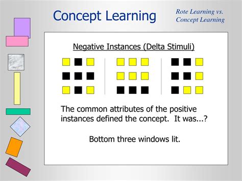 Image result for Types of Concept Learning