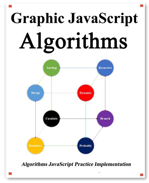 Image result for JavaScript Algorithms