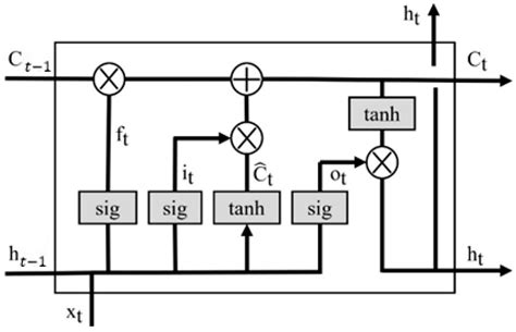 Applying Machine Learning Techniques in Air Quality Prediction—A ...