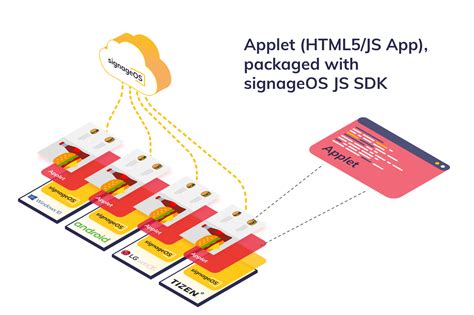 Applet Working and Types Explained with Examples - Spiceworks