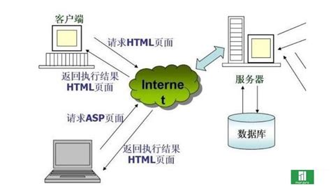 什么是企业级服务器？ - Web服务器