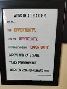 Trading Psychology Wall Art, Set of 4 A4 Size Framed Posters ...