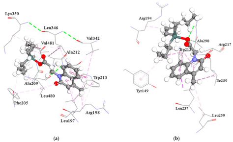 Organic Moiety on Sn(IV) Does Matter for In Vitro Mode of Action ...