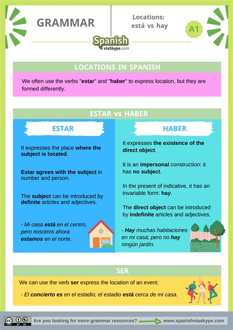 Está and Hay in Spanish to Express Location - Spanish Via Skype