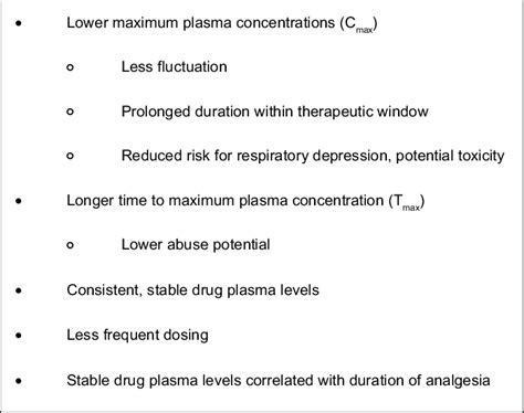 What Is Extended Release 的图像结果
