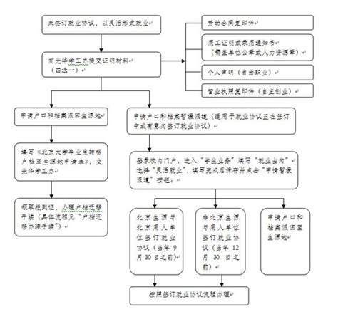 潍坊市关于市直灵活就业人员社会保险费征收模式调整为自主申报模式的公告