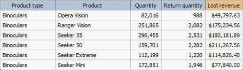 Rezultat imagine pentru Cognos Query Studio Guide