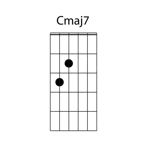 Premium Vector | Cmaj7 guitar chord icon