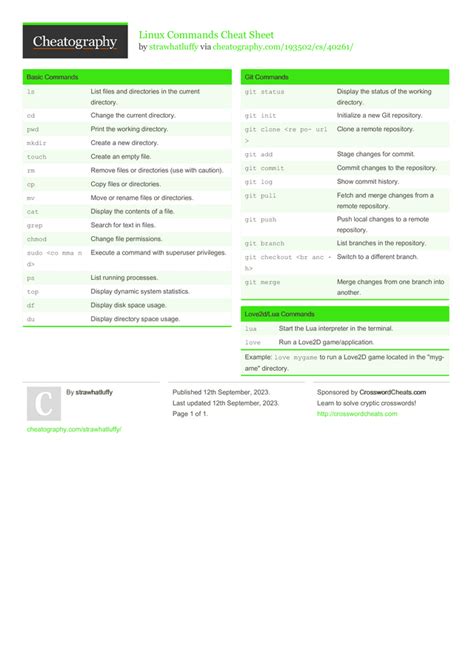 Image result for Linux Commands Reference