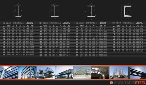 Steel 的图像结果