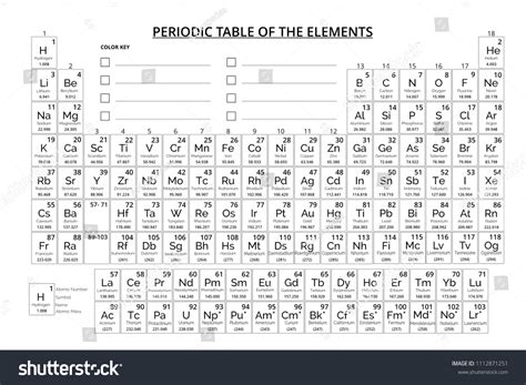 Periodic Table Elements Coloring Stock Illustration 1112871251 ...
