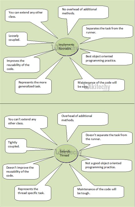Runnable vs Thread in Java by Telusko 的图像结果