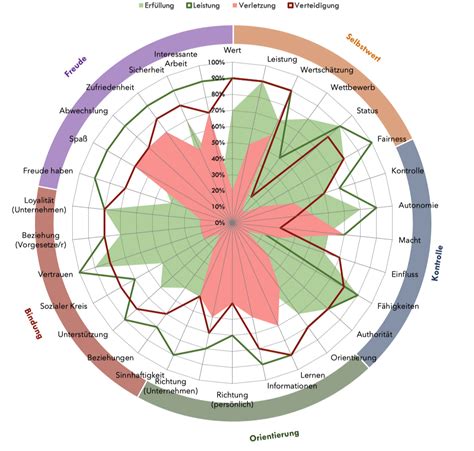 Image result for Advanced SCOAP Course